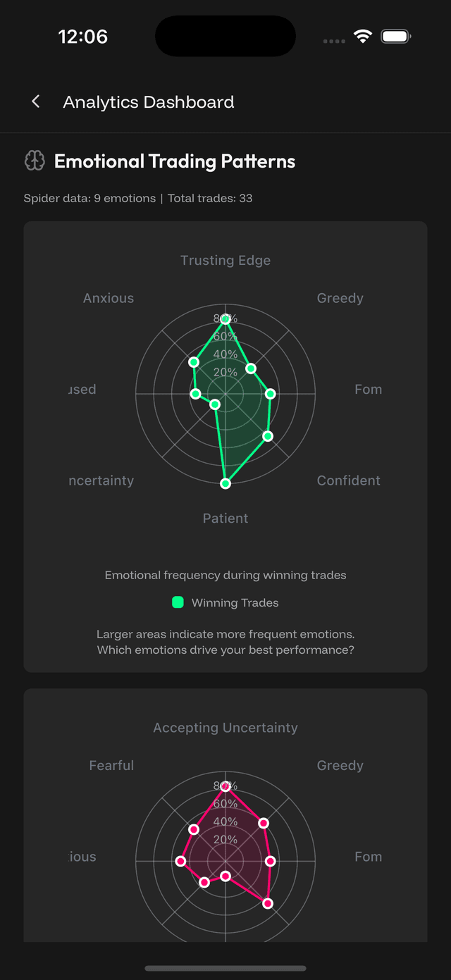 Advanced analytics screenshot